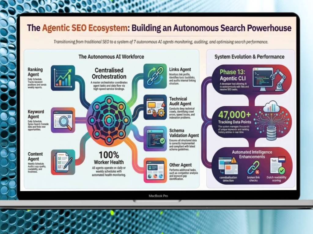 Agentic SEO system architecture