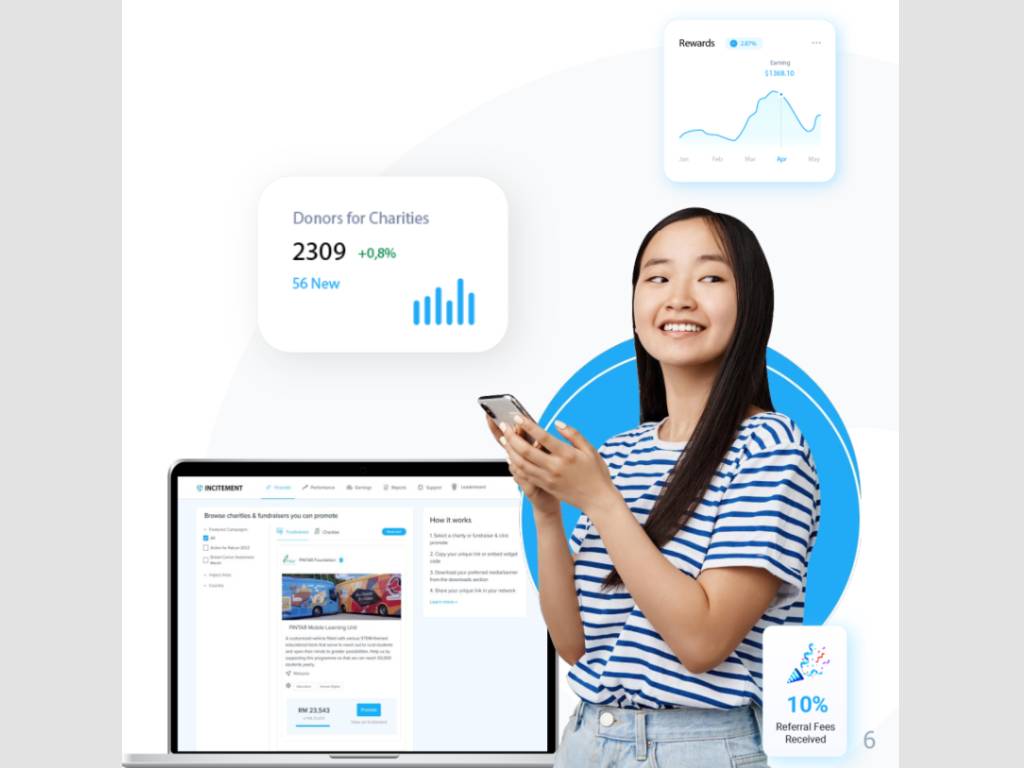 Incitement beneficiary impact